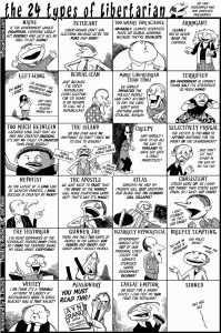 Types of Libertarian Types of Libertarian