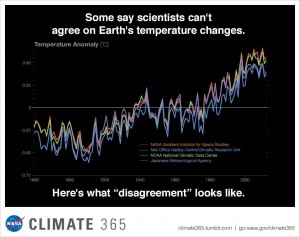 Scientists agree