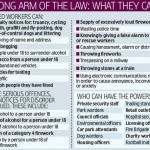 Accredited workers powers